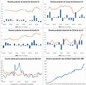 Macro Newsletter 14 Iulie 2026